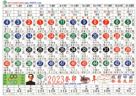 2023生肖年齡對照表|2023年生肖表完整版图 2023年生肖表完整版图片